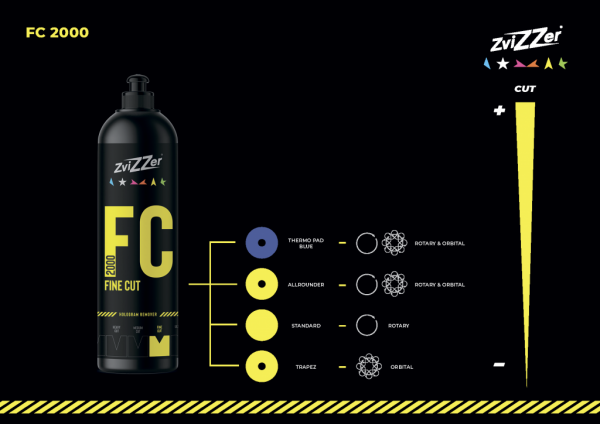 ZviZZer FC 2000 Fine Cut - Антиголограммная полировальная паста, 250мл.