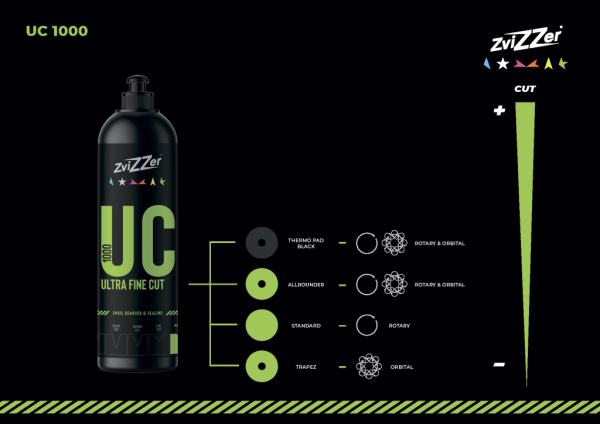 ZviZZer UC 1000 Ultrafine Cut - Финишная полировальная паста, 250мл.